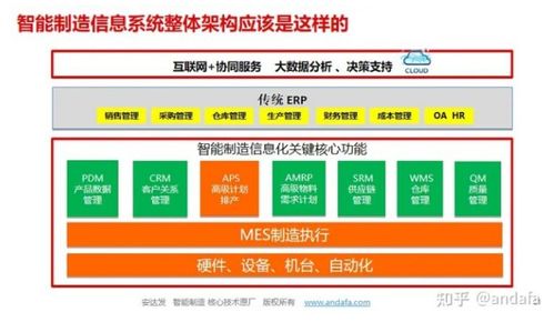 針對(duì)生產(chǎn)管理而言,誰(shuí)來(lái)接erp的班