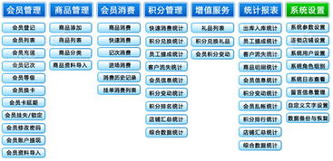 連鎖會員管理軟件 會員軟件 支持二次開發和定制開發