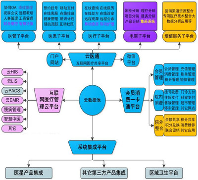 軟件系統(tǒng)定制開發(fā)