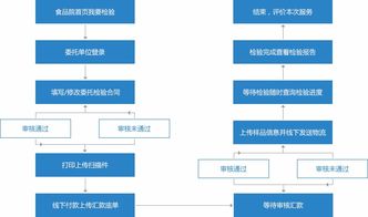 業(yè)務(wù)系統(tǒng)定制開發(fā) 尚品中國(guó)專注高端網(wǎng)站建設(shè)