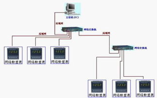 局域網(wǎng)絡(luò)遠(yuǎn)程交流電參數(shù)電壓電流采集遠(yuǎn)傳數(shù)顯表