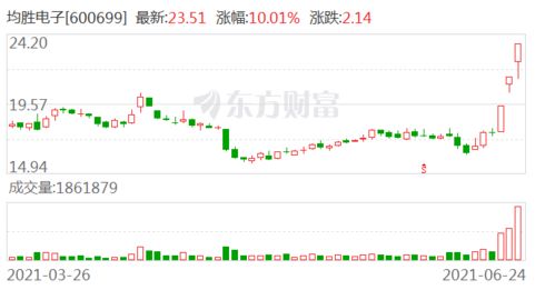 均勝電子 公司向上游芯片公司和軟件公司采購(gòu)產(chǎn)品作為原材料 完成系統(tǒng)集成和開發(fā)工作