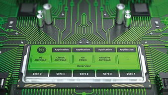 elektrobit中國區(qū)總經(jīng)理文英棠 軟件,為互聯(lián)汽車賦予新價(jià)值